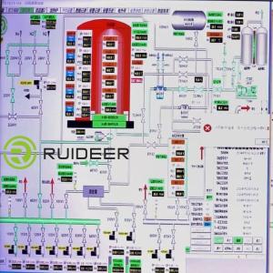 CE Certified Vacuum Heat Treatment Furnace with Resistance Heating and gas