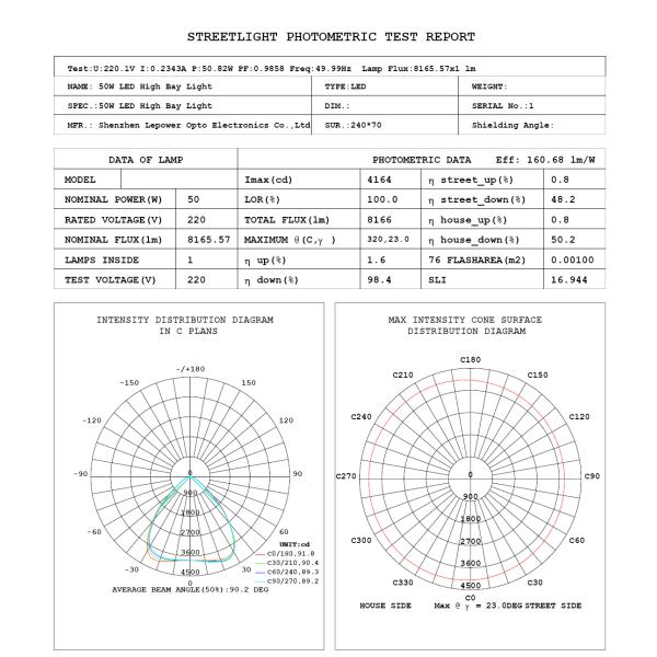 50w Industrial Led Flood Light For Billboard Lighting With 5 Years Warranty