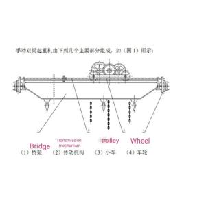 Manual Single Girder Overhead Travelling Crane 1t 2t 3t 5t 10t Without Electric