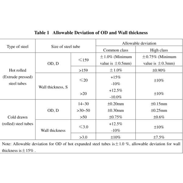 GB 6479 Carbon Steel Seamless Steel Tube for Chemical Fertilizer Equipment