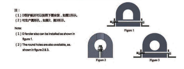 100mm D Type Rubber Fender