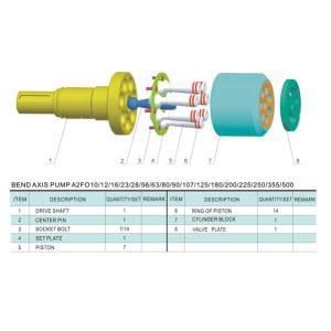 Rexroth Hydraulic Axial Piston Motor A2FM90/61W-VAB010 for Concrete Mixers
