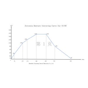 Yucera STwhite Dental Zirconia Discs - The Ideal Complement to Our Top - Notch