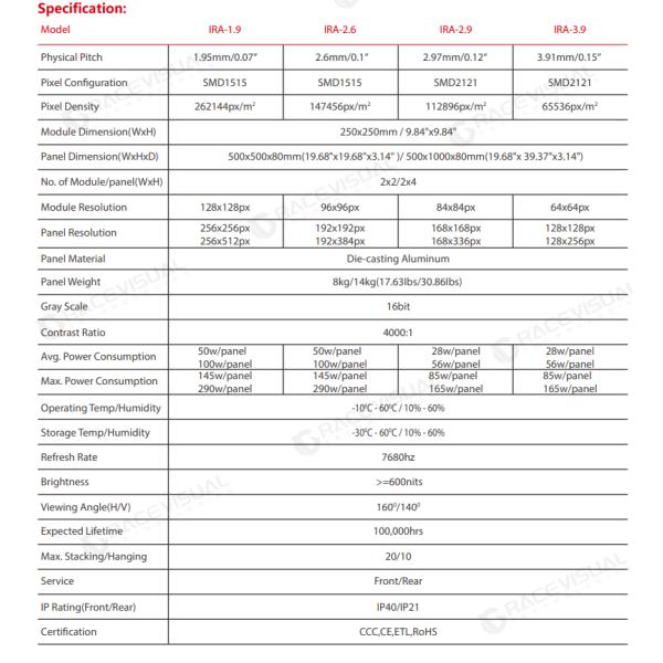 IRA Series Magnetic Modular LED Display - Budget-Friendly Rental Solution with Multi-Pitch Panels for Indoor Events & Stage Productions
