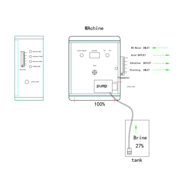 60L/h 200ppm Hypochlorous Acid Generator / Continuous Electrolyzed Water Equipment