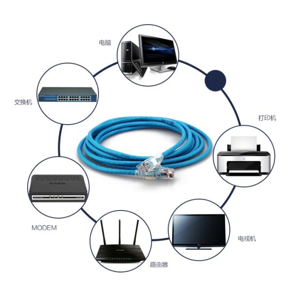CAT6 UTP COMMSCOPE Network Patch Cord RJ45 Plug With Blue Jacket Custom Length