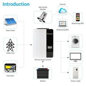 Growatt Solar Inverter Wifi Module