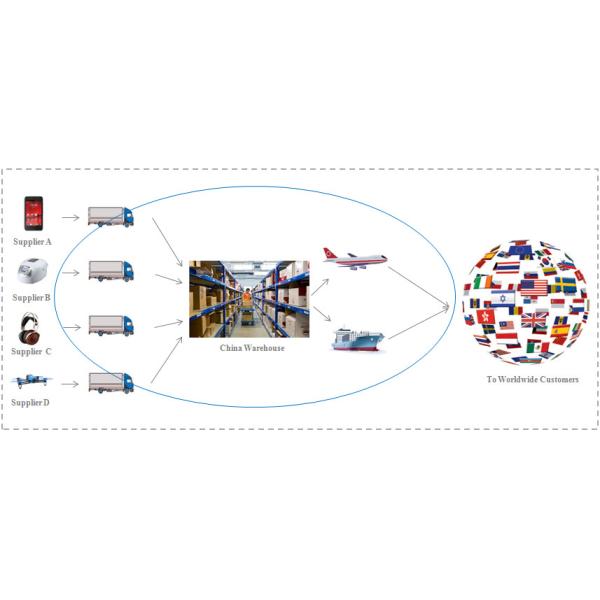 Buy Professional China Product Sourcing Agent Sourcing Services Companies at wholesale prices