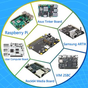 3G 4G LTE Base HAT For Raspberry Asus Tinker Board Samsung ARTIK Latte Panda