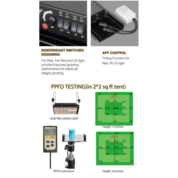 3000K 5000K LM301B Quantum Board 120W Samsung Indoor Garden Led Grow Lights