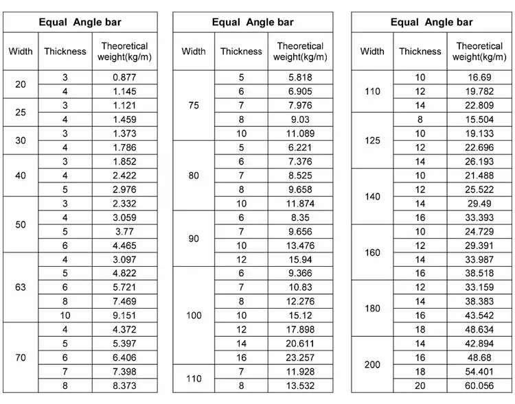 Factory Price Carbon Steel Q235 Ss400 A36 GB Angle Steel
