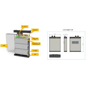 Powerwall 4.8KWH Home Energy Storage Battery 3.6KW IP64 With Remote Control