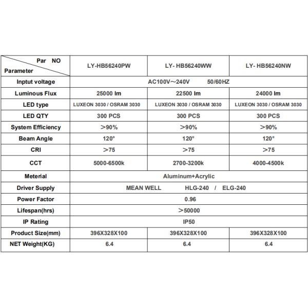Osram 3030 Chip Led Low Bay Warehouse Lighting 240w 120lm/w Lamp Luminous Efficiency