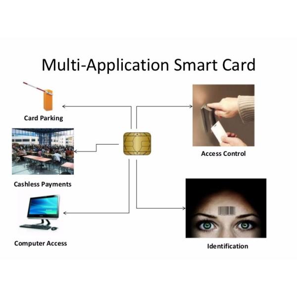 SLE4442 RFID plastic pvc smart contact chip Card