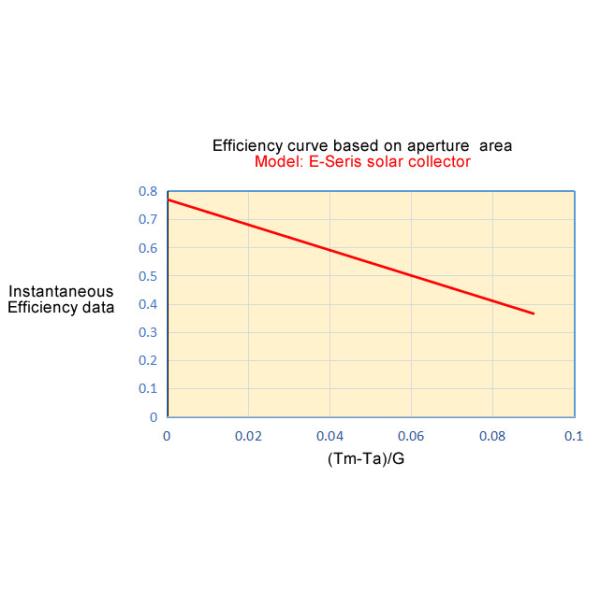 Selective Absorb Coating Flat Plate Solar Collector Residential House Applications