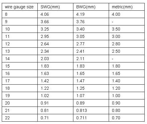 high quality galvanized iron wire