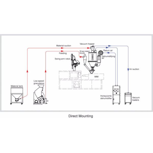 hopper dryer direct mounting.jpg