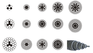 ASTM Bare Conductor Wire Aluminum Conductor Alloy Reinforced Concentrically Stranded