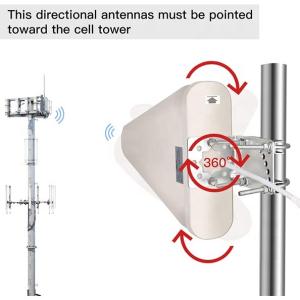 2G 3G 4G CDMA GSM DCS Outdoor LPDA Panel Antenna Signal Booster Repeater
