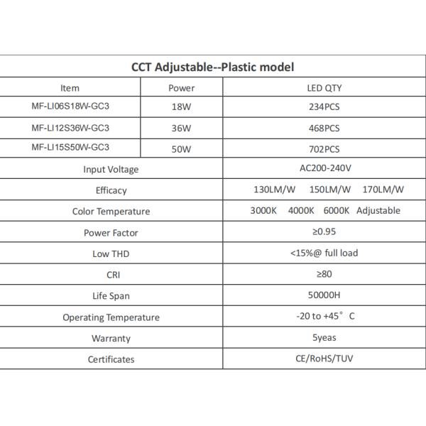 18W 36W 56W IP66 5years Warranty LED Tri-proof Light With CCT adjustbale For Display Racks Warehouse