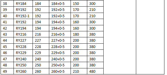Metal Case RY 250V 10A 16A non resettable thermal fuse For Household Appliances