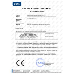 Shenzhen Junbo Technology Co., Ltd Certifications