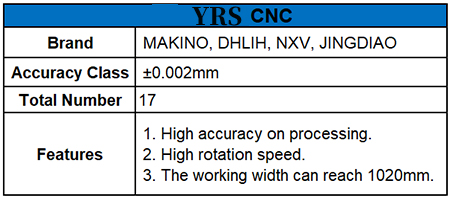 AL6061 Machined Metal Parts , CNC Precision Machined Parts For Automation Industry