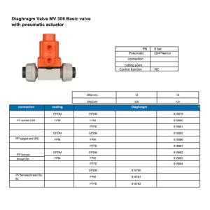 DN25 CPVC Plastic Diaphragm Valve PN10 Bar Corrosion Resistant