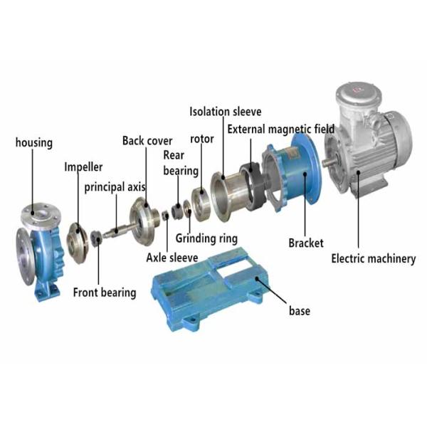 55KW High Temperature Circulating Pump 380V 415V Sulphuric Acid Transfer Pump