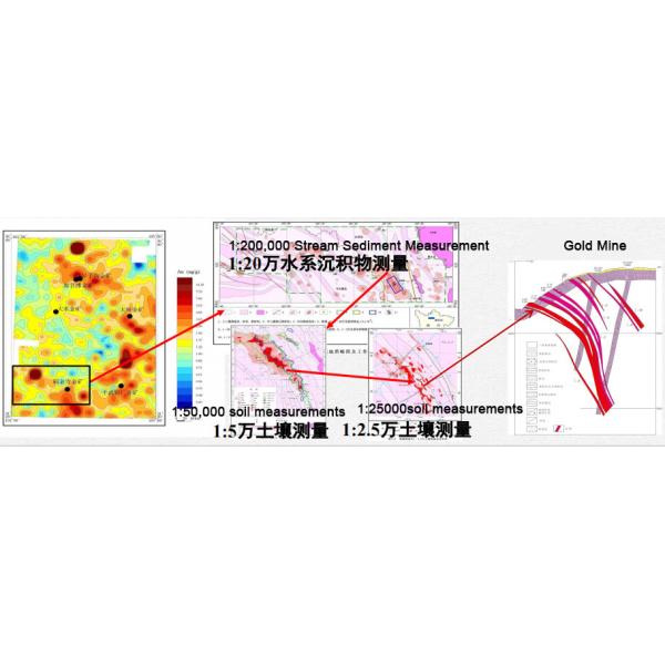 WGMD-9 Super High Density Electrical System Under Ground Water Detector Device