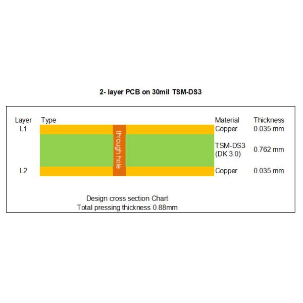 TSM-DS3 High Frequency PCB Built On 30mil 0.762mm Double Sided Boards With Immersion Gold