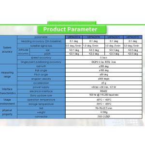 Accurate heading with UNIVO antenna stable attitude inertial navigation system