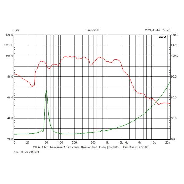 Carbon Cone High SPL Speakers