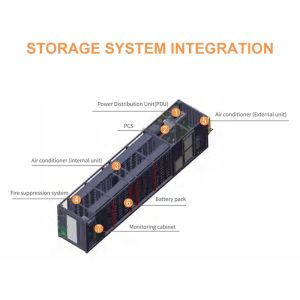 High Capacity 1mWh and 5mWh Energy Storage System Container with BYD Blade