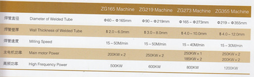 ZG355 Series Big Size Tube Mill Line For Welded Tube Thickness 4.0-12.0mm