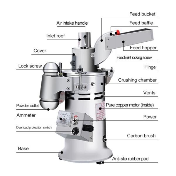 1500W 20000r/Min High Speed Electric Grinder Small Continuous Feeding Crusher