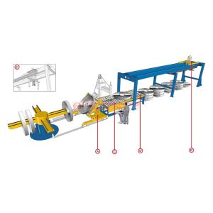 Elegant Design Coil Packaging Line Horizontal Type Reasonable And Compact Layout