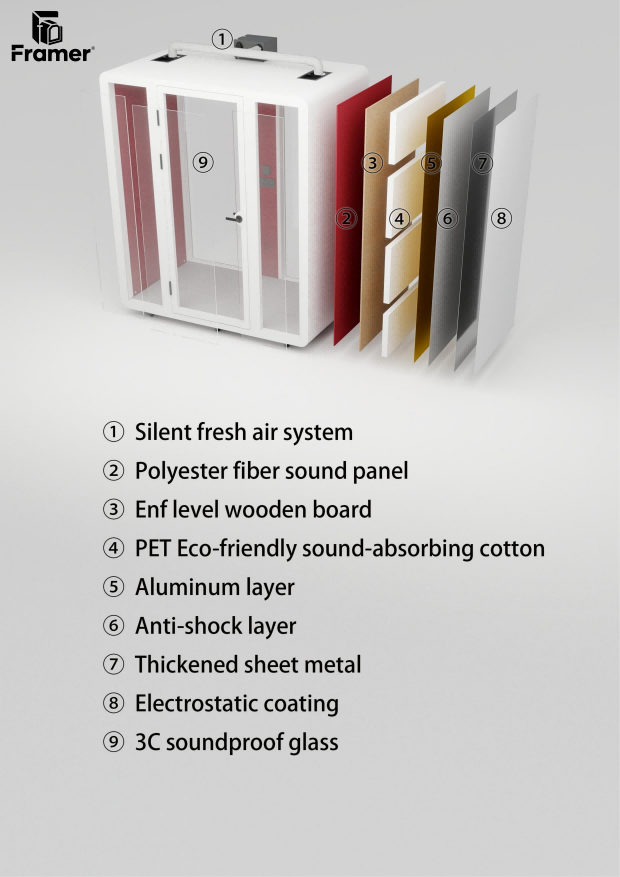 Tailored Acoustic Isolation Booth Extendable Collaboration Pods 220V