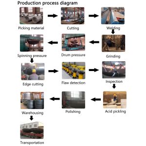 Customized Welding Connection Oil Equipment Heat Exchange Tank with Hemispherica