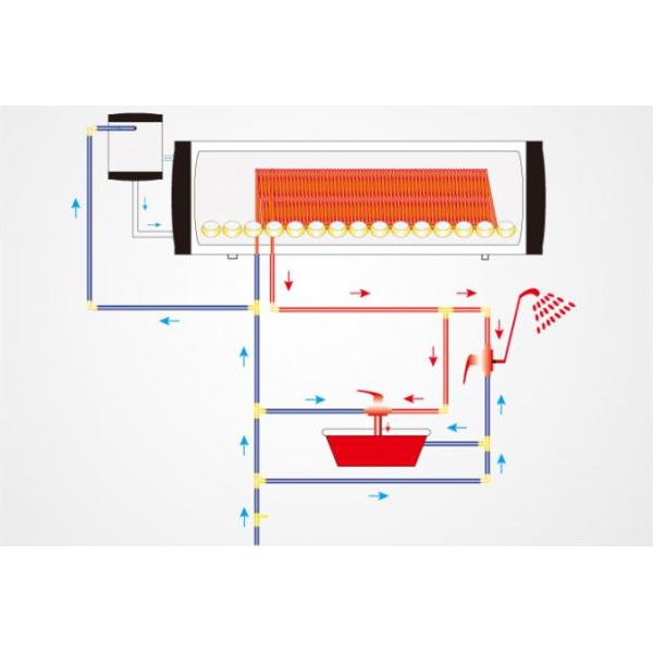 INMETRO 200 Ltr Copper Coil Solar Water Heater For Slope Roof 0