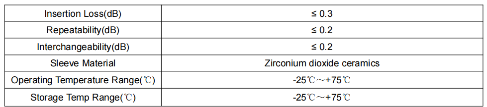 FC Square BFA Single Mode, multimode Flange Fiber Optic Adapter for Telecom