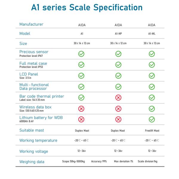 Professional Brand Balance Electronic Digital Weighing 5000kg Industrial Platform Scale