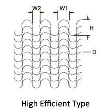 Stainless Steel Knitted Wire Mesh 0.10mm -0.45mm Wire Diameter