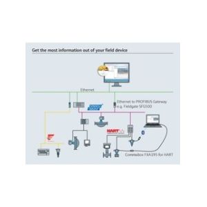 FTM50-AGJ2A4A37AA Vibronic Point Level Detection Soliphant FTM50