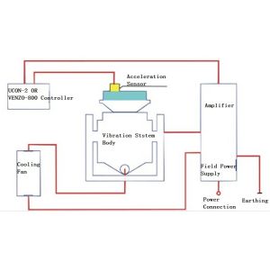 Vibration Test Equipment Price Vibration With Vibration test table