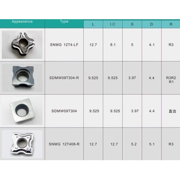 SNMW12T4- R2 R3 R4 R5 Tungsten Carbide Inserts