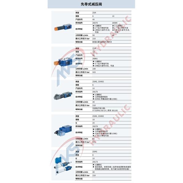 Pilot-operated,Pressure reducing valves