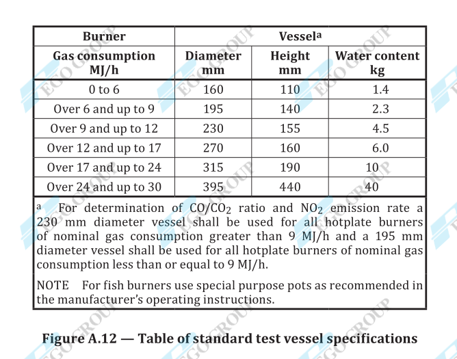 Standard Test Vessel for Gas Burner Compliant with AS/NZS 5263.0 in Commercial Quality Aluminum with Diameter Options 160mm to 315mm