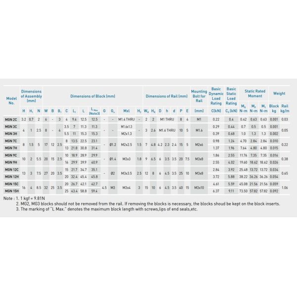 HIWIN MGN12C 3D Printed Linear Rails Compact Linear Bearing Slide Unit