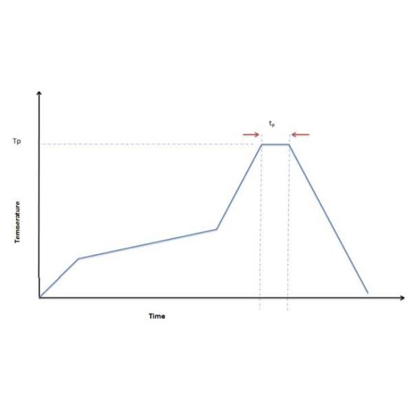 20MHz OX5021-EAE-1080-20M000 Oven Controlled Crystal Oscillator SMD6 No Lead